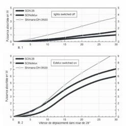 Roue Vélo De Route 700 Avec Dynamo Moyeu SONdelux -Casques vélo Soldes Magasin roue velo de route 700 avec dynamo moyeu sondelux full 4